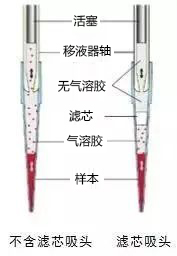 滤芯吸头 滤芯吸头