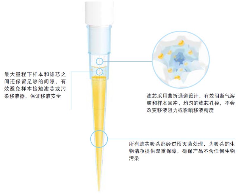 滤芯吸头 滤芯吸头