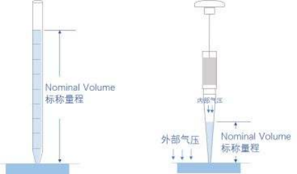 移液枪 移液枪