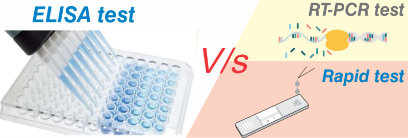 ELISA 测试优于快速或 RT-PCR 测试 ELISA 测试优于快速或 RT-PCR 测试