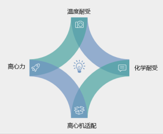 离心管的性能 离心管的性能